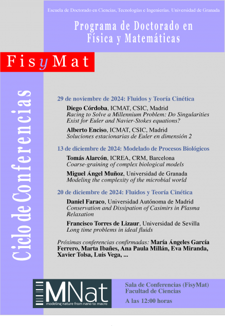 CicloConf