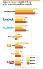 Web2_Universidades