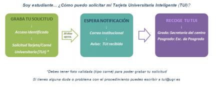 solicitartui